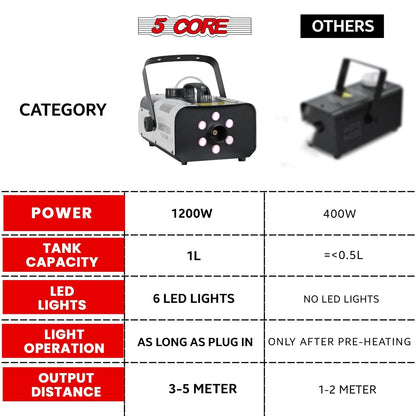 5Core 1200W Fog Smoke Machine with LED Lights - Low Lying Indoor/Outdoor Fog Maker (1L)